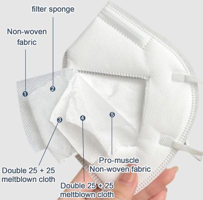 CE Certificated Respirator  Face Mask FFP2 Dusk Mask Individually Package